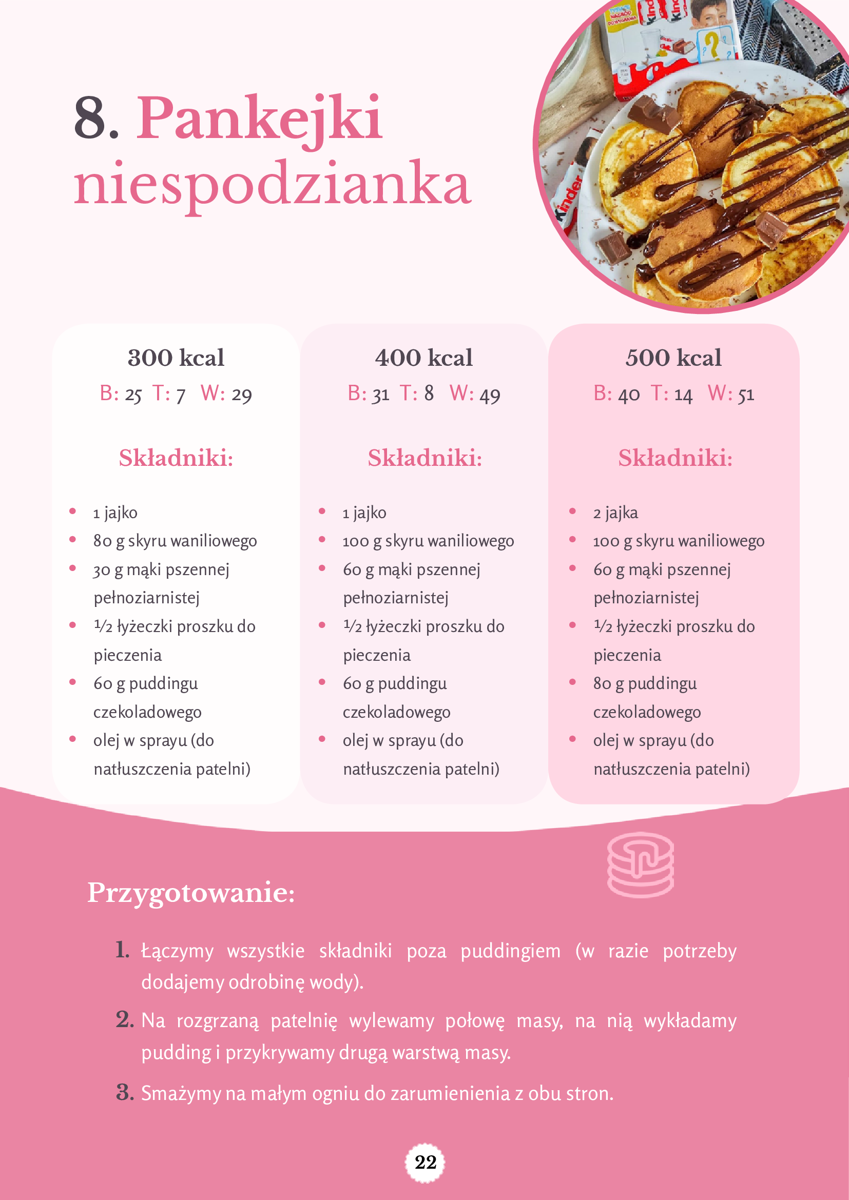 pankejki-niespodzianka