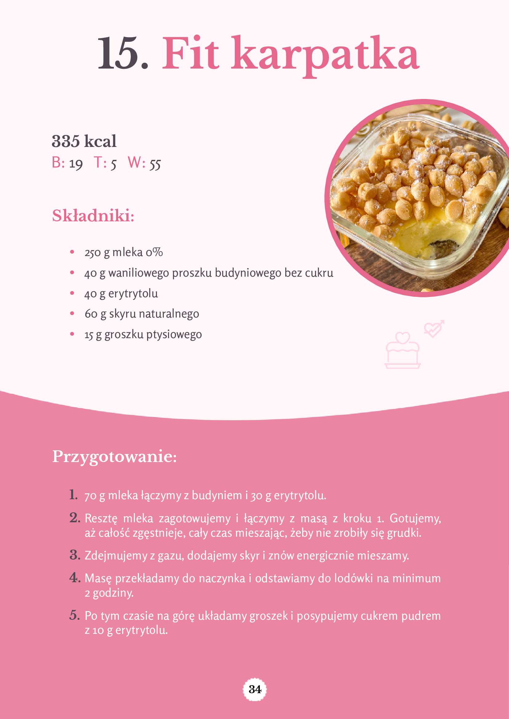 fit-karpatka