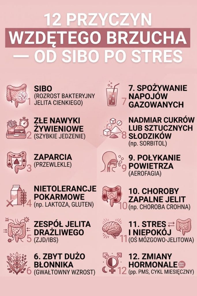 Infografika — 12 najczęstszych przyczyn wzdętego brzucha u kobiet