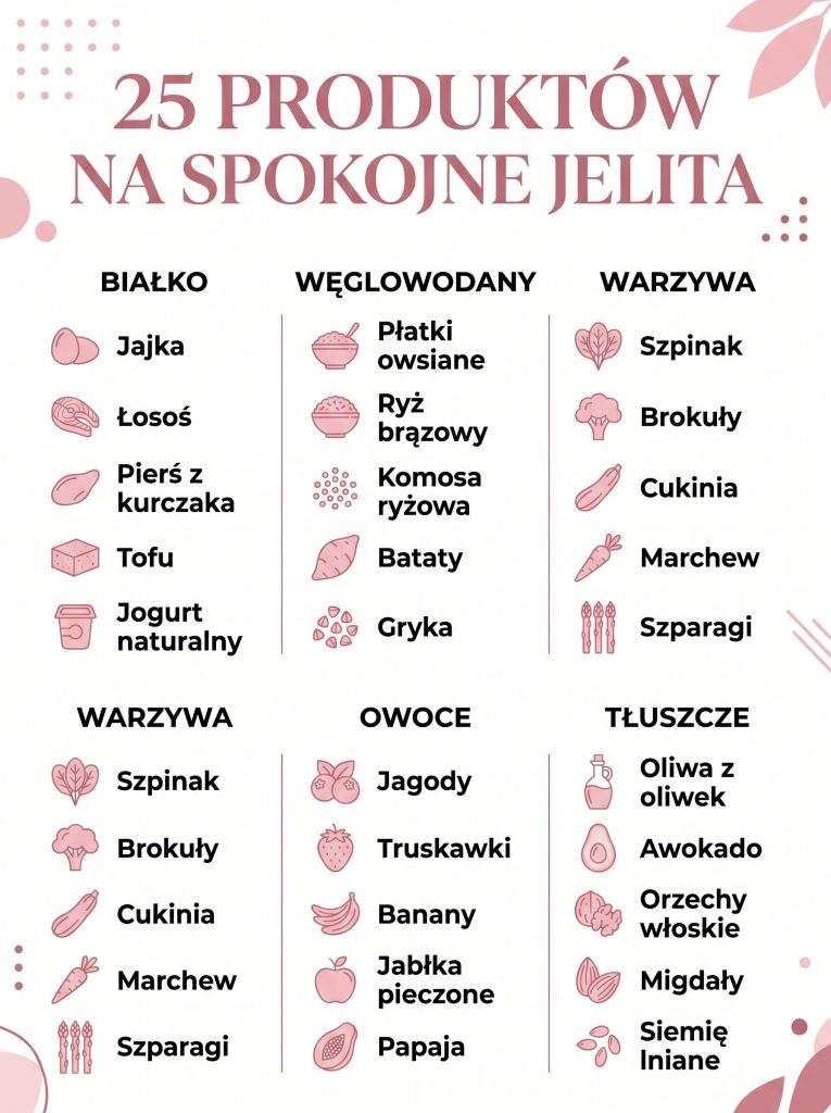 Infografika — 25 produktów, które nie wzdymają brzucha, pogrupowane według kategorii
