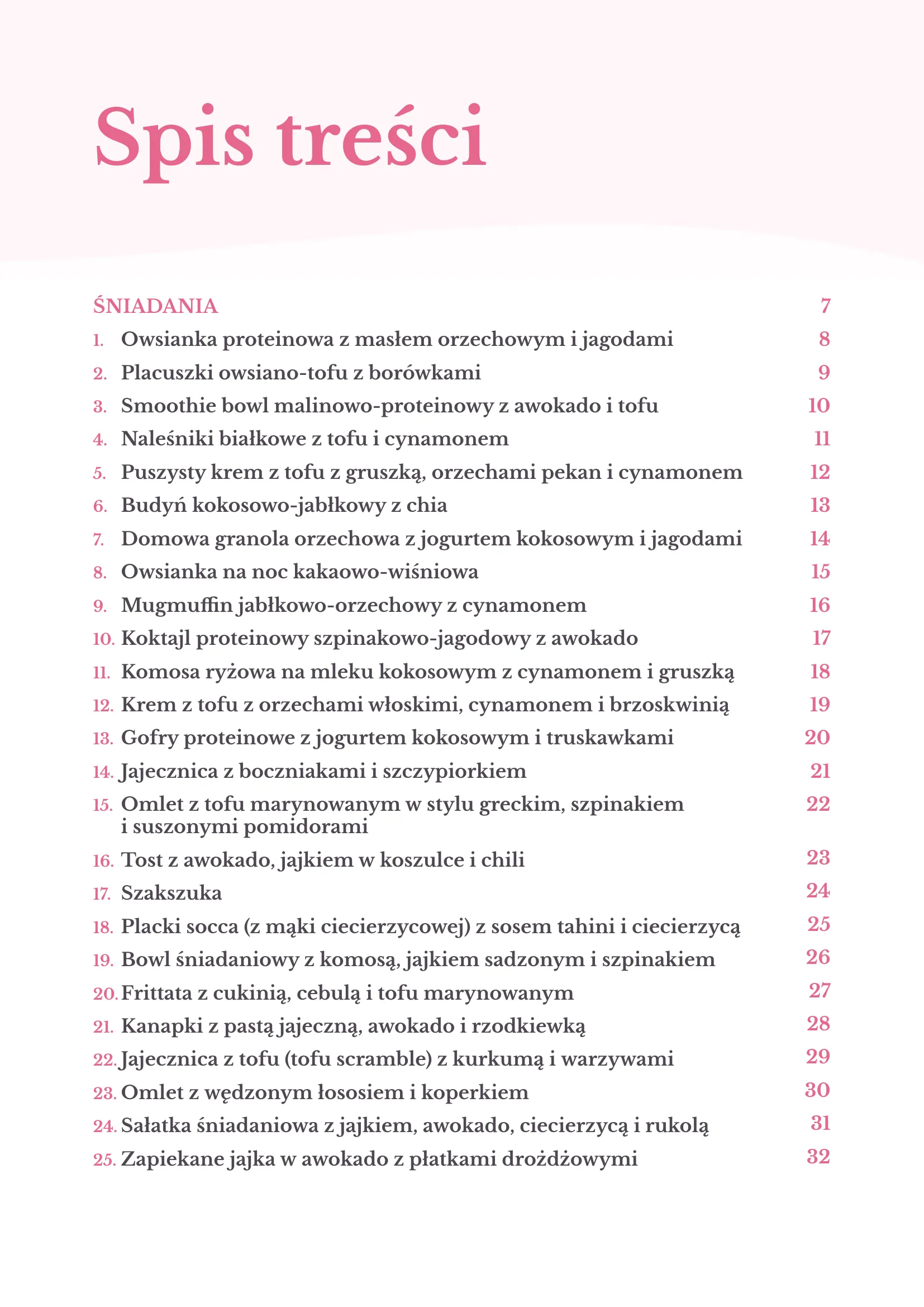 Spis treści PCOS - Strona 1