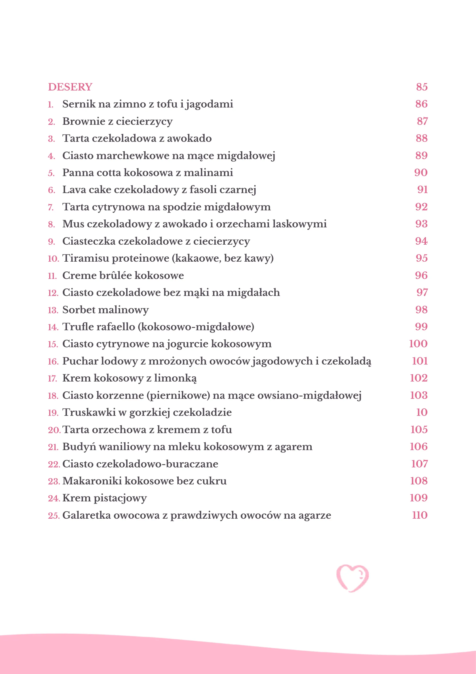 Spis treści PCOS - Strona 4